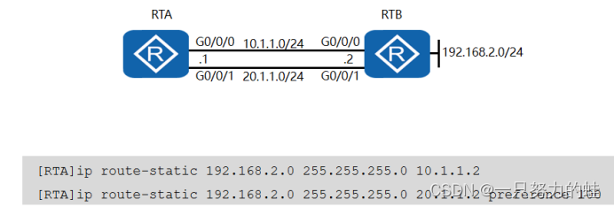 一、OSPF基础