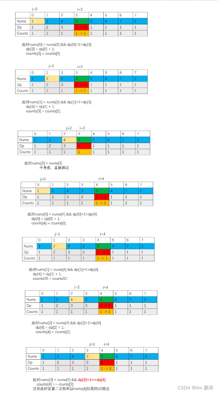 673. 最长递增子序列的个数（Leetcode）