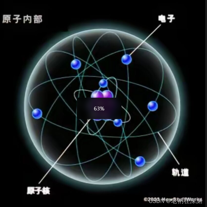 原子的内部结构