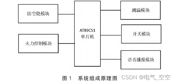 基于单片机的智能燃气灶控制系统设计