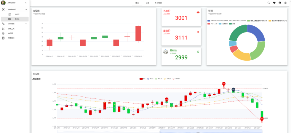 Vue3实战笔记（53）—奇怪+1，VUE3实战模拟股票大盘工作台