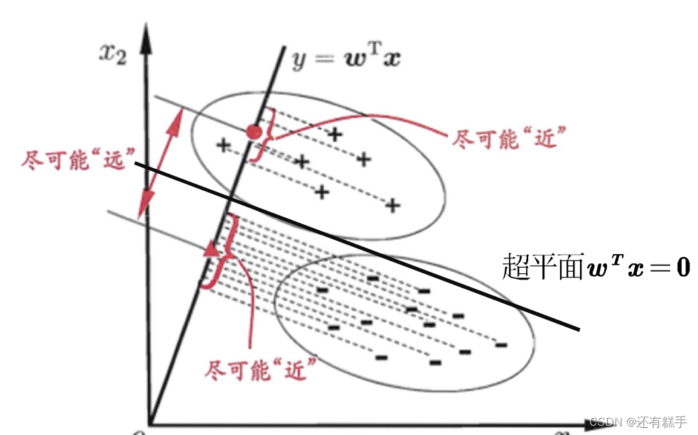 数学建模【分类模型】