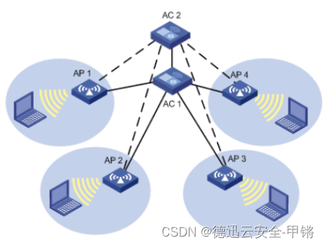 服务器数据传输安全如何保障？保障意义是什么？