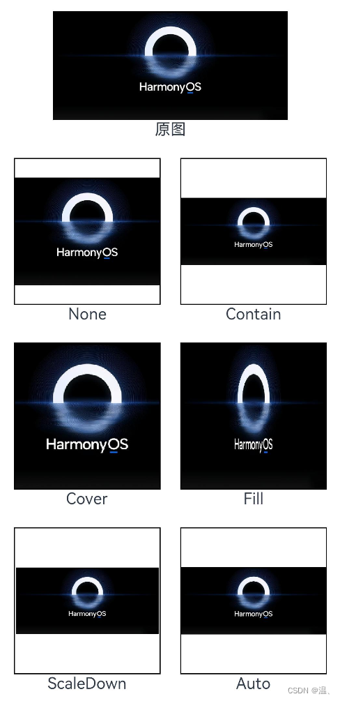 【鸿蒙HarmonyOS开发笔记】常用组件介绍篇 —— Image图片组件