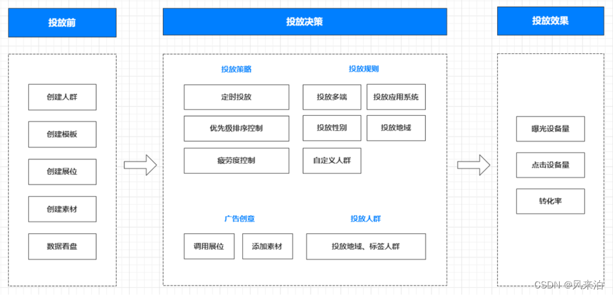 手机银行客户端框架之TMF框架介绍