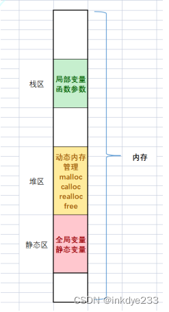 c語言複習數據類型和變量