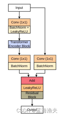 分割模型TransNetR的pytorch代码学习笔记