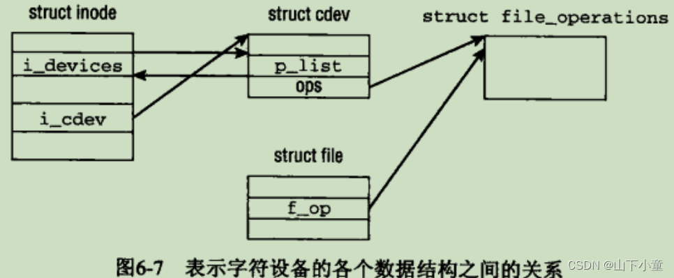 第6章 <span style='color:red;'>设备</span><span style='color:red;'>驱动</span><span style='color:red;'>程序</span>（2）