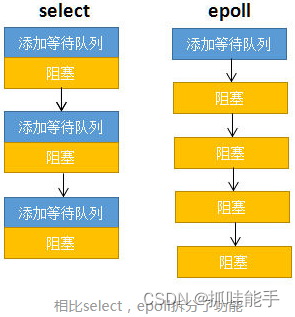 IO多路复用详解