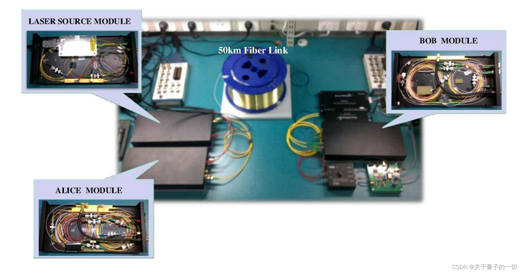 1.基于连续变量量子密钥分发终端