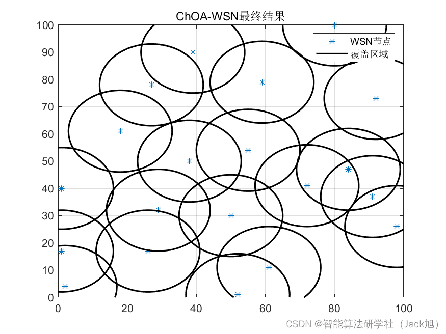 智能优化算法应用：基于黑猩猩算法无线传感器网络(WSN)覆盖优化 - 附代码