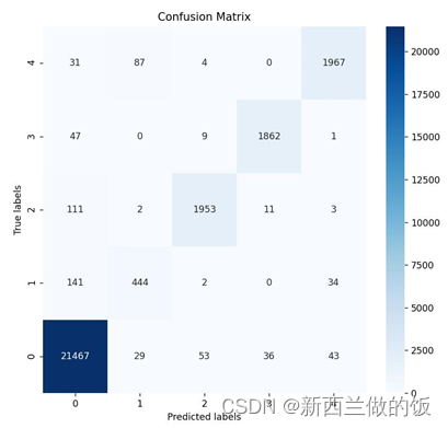 基于深度学习的心律异常分类算法