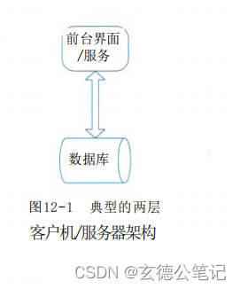 《系统架构设计师教程（第2版）》第12章-信息系统架构设计理论与实践-02-信息系统架构