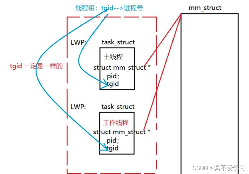 线程基础介绍