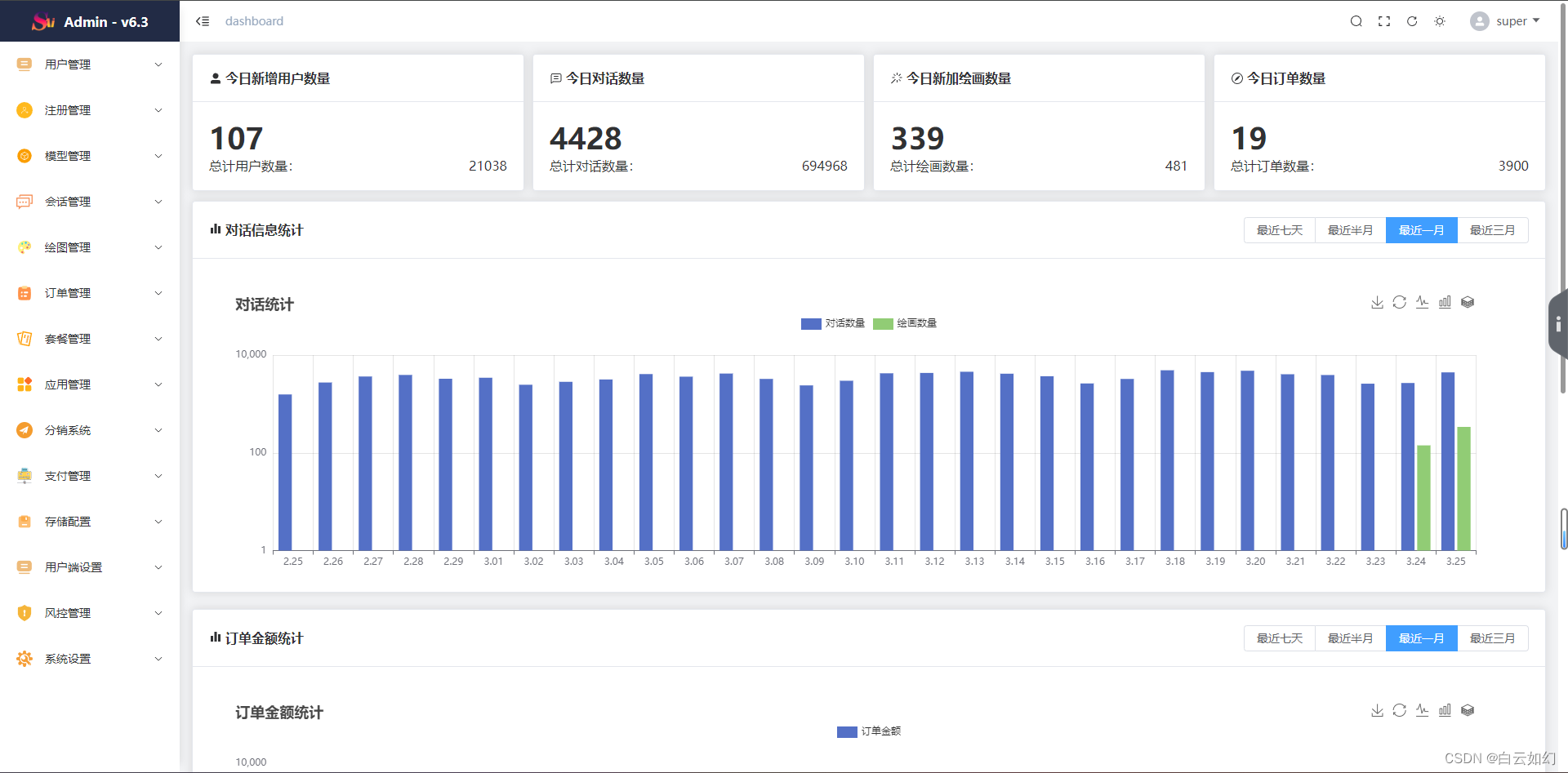 最新AI绘画H5网站系统源码（ChatGPT Web系统），Midjourney绘画网站系统、AI换脸、垫图混图、Vary Region局部编辑重绘插图16