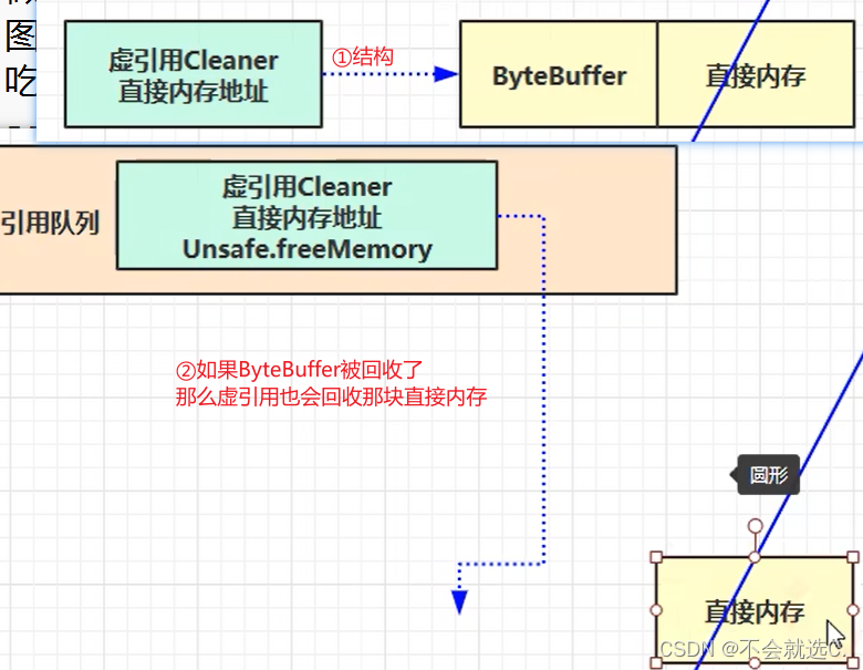 [JVM]——垃圾回收