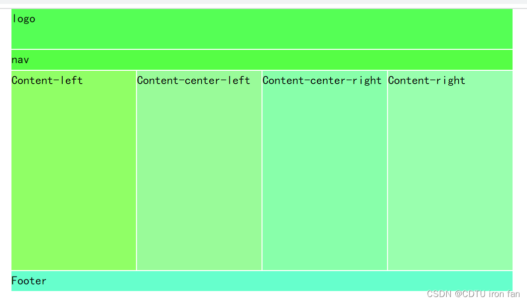 成都工业学院Web技术基础（WEB）实验四：CSS3布局应用