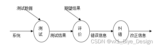 springboot图书馆座位预约系统-计算机毕业设计源码85670