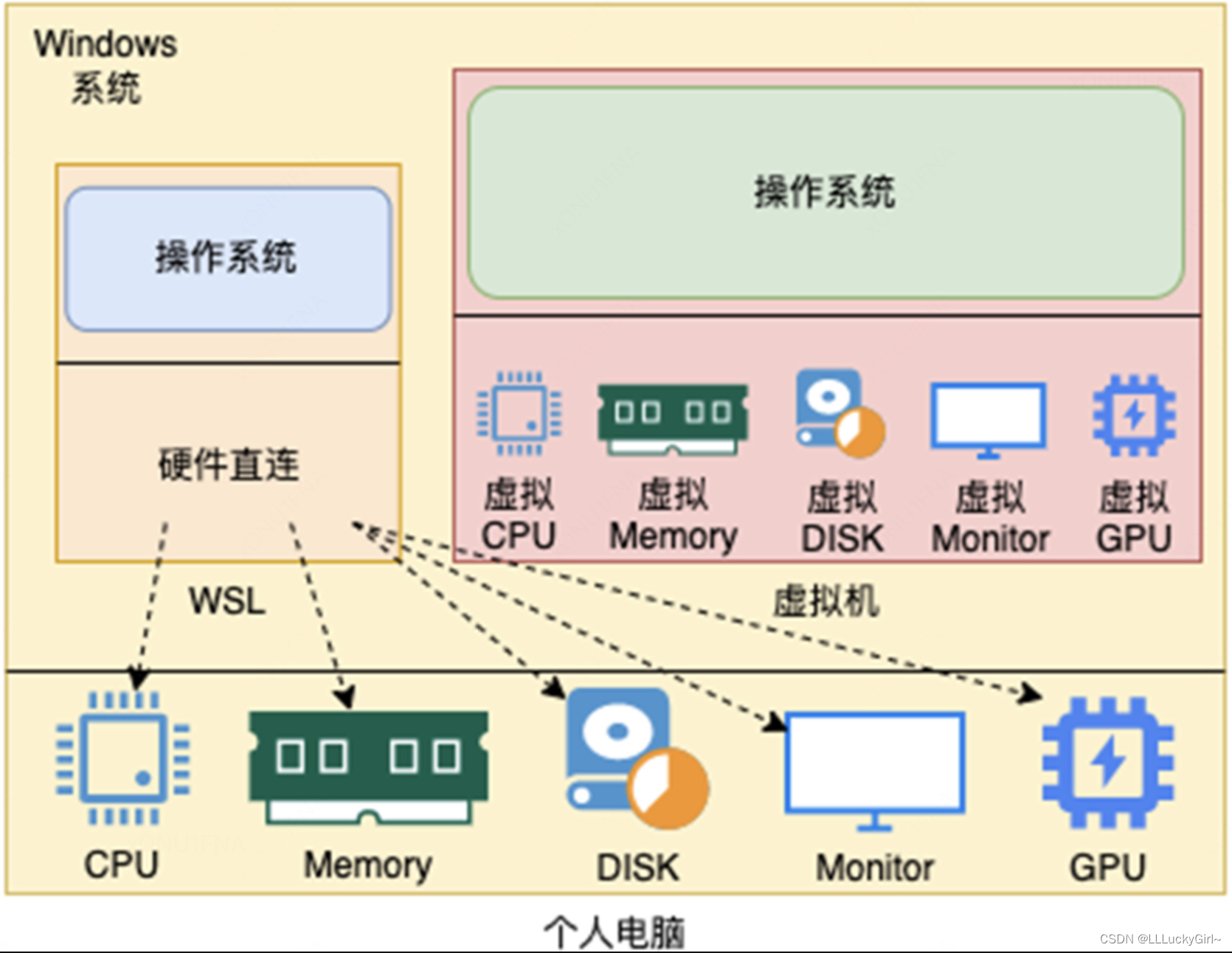 Linux<span style='color:red;'>系统</span><span style='color:red;'>学习</span><span style='color:red;'>总结</span>（上）