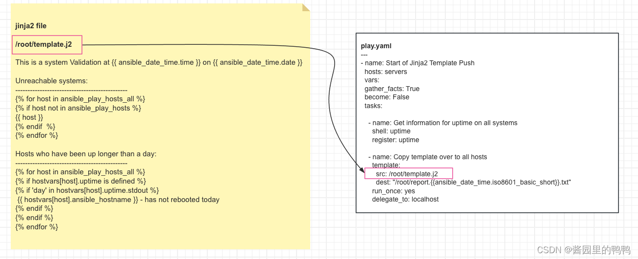 ansible 备忘<span style='color:red;'>清单</span>（<span style='color:red;'>一</span>）