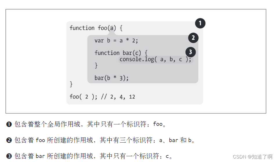 Javascript--词法作用域