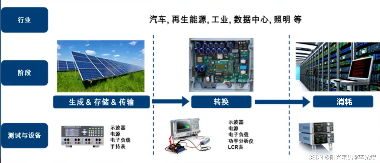 【电子通识】什么是电力电子