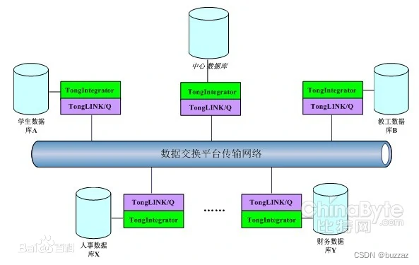 中间件