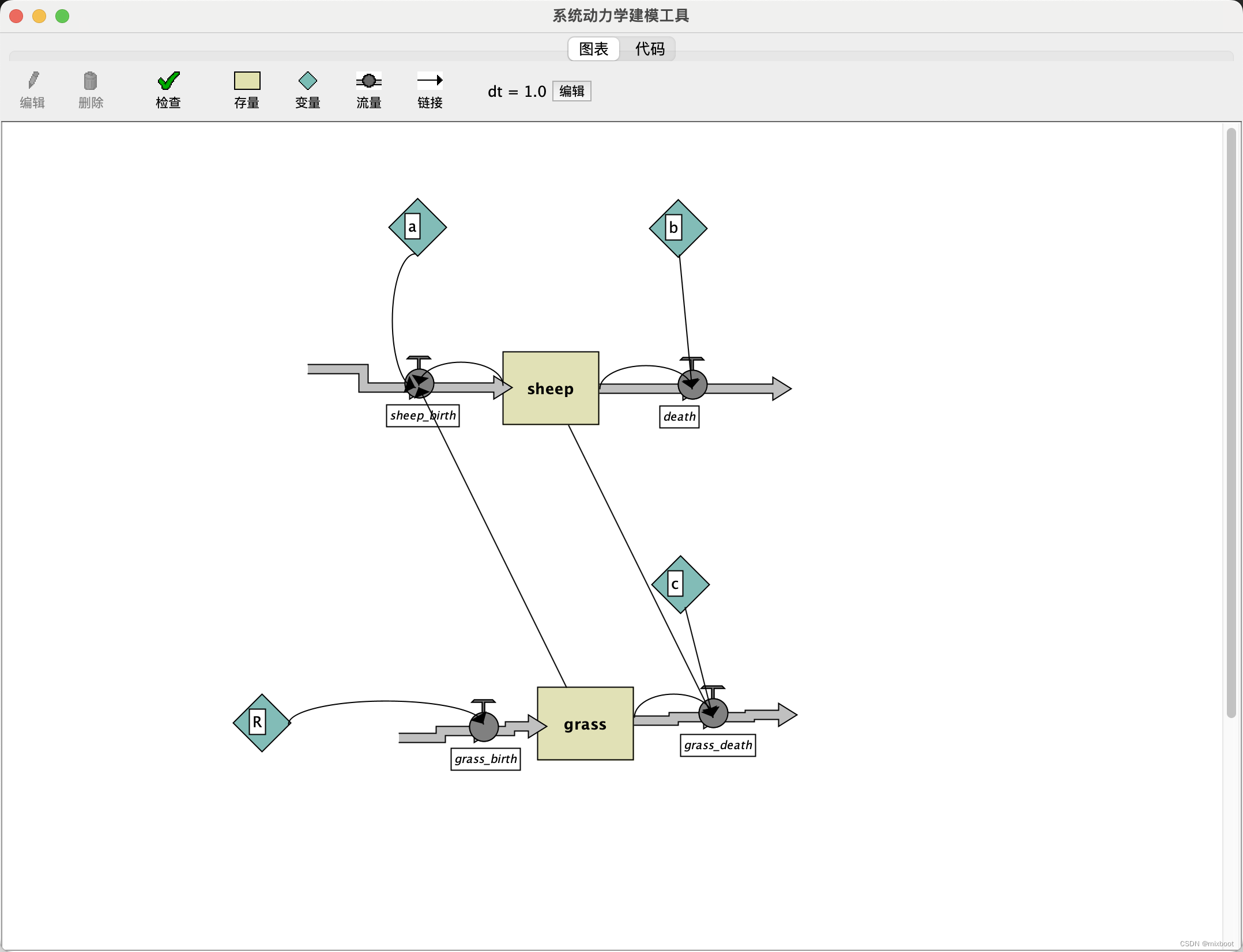 netlogo 羊-草生态系统模型的系统动力学搭建