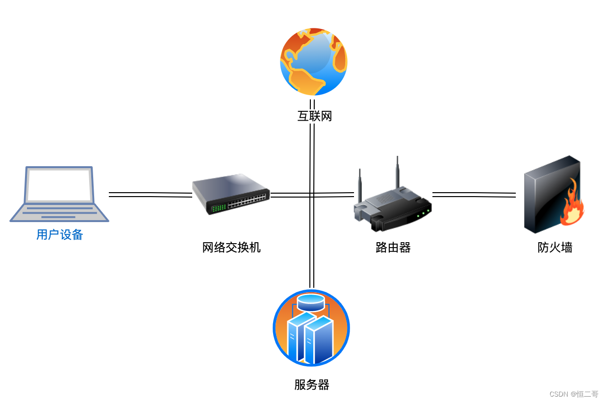 计算机网络基础