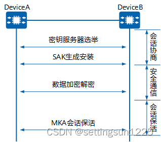 [Cloud Networking] Layer 2 Protocol