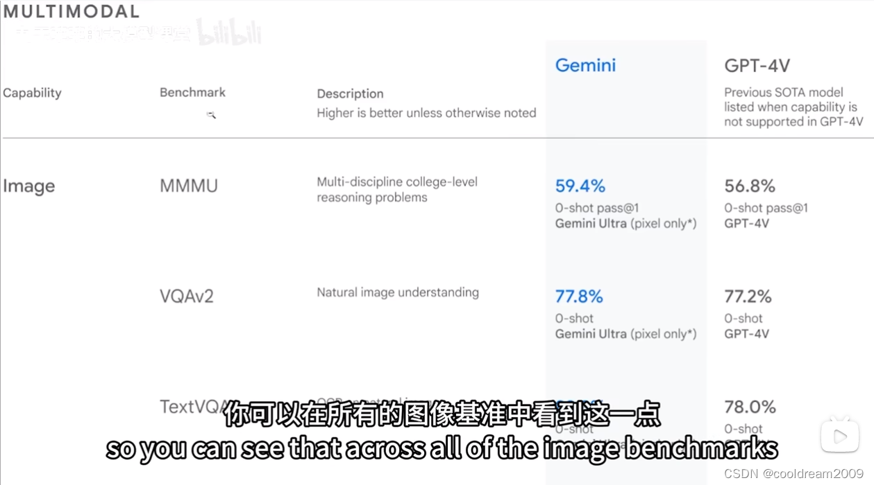 Gemini：新一代AI产品的惊人功能和革命性影响