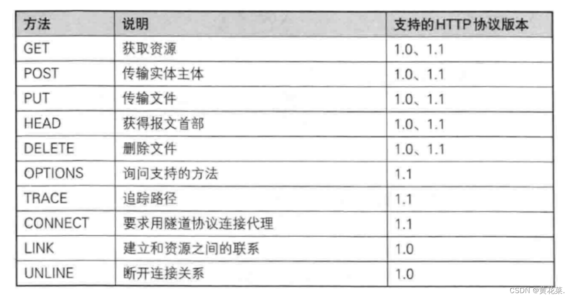 外链图片转存失败,源站可能有防盗链机制,建议将图片保存下来直接上传