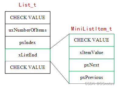 ![[Kernel_2.3.png]]