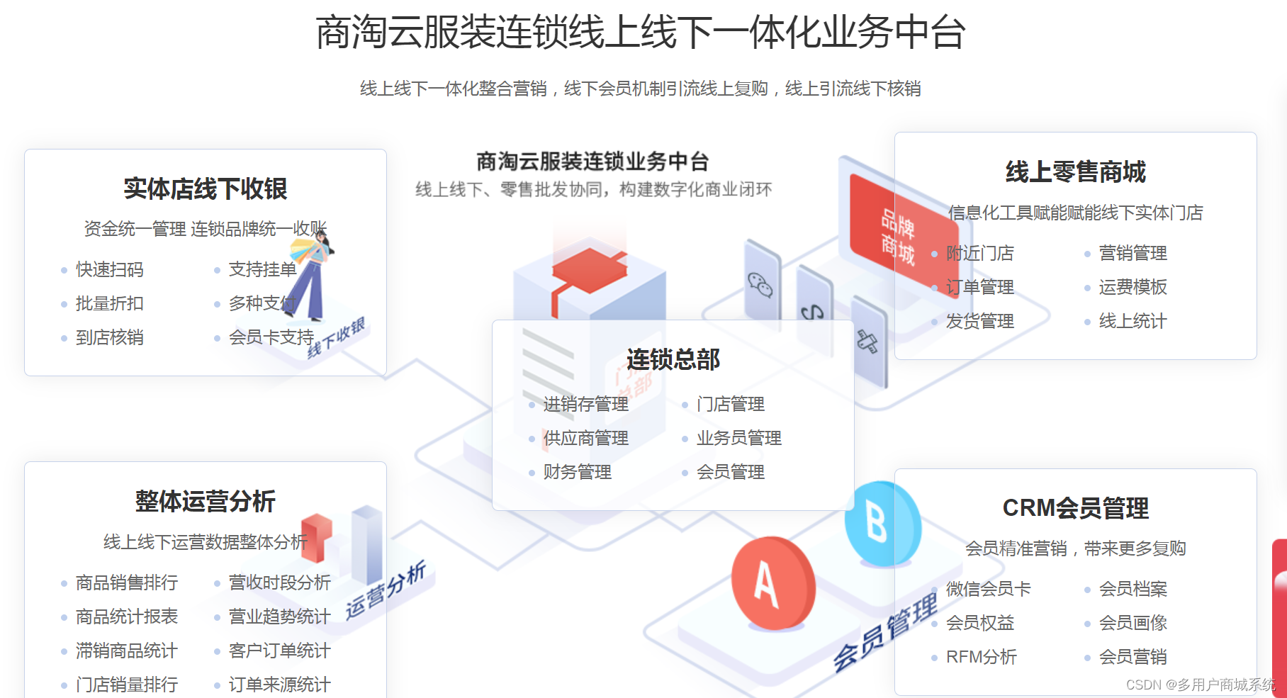 服装连锁收银系统需要注意的五个要素