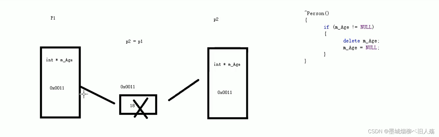 从C向C++6——运算符重载