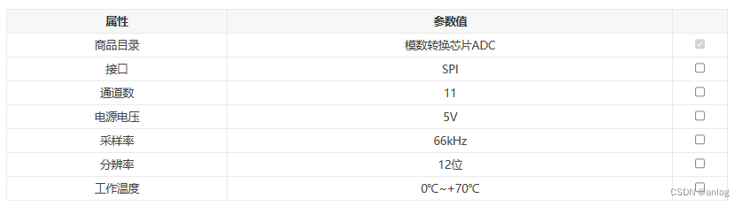 TLC2543采样率66kHz