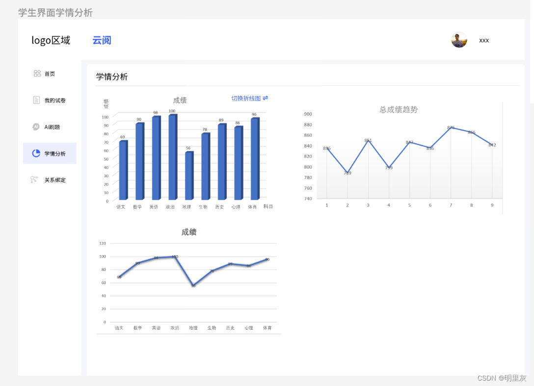 2024.2.1日总结