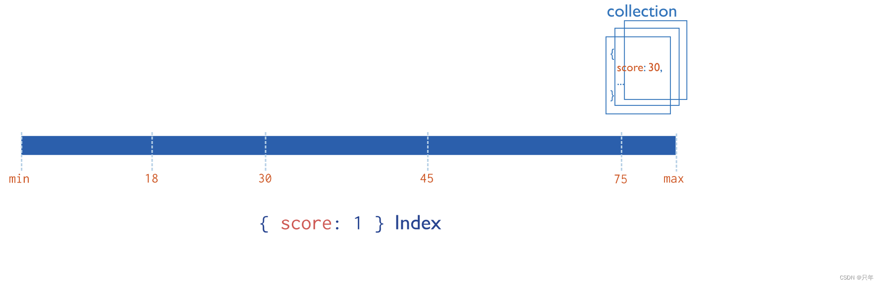 index-ascending.bakedsvg