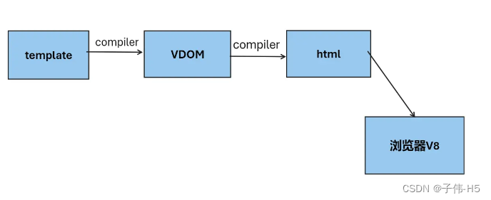 <span style='color:red;'>为什么</span><span style='color:red;'>不</span><span style='color:red;'>用</span> index 做 key？