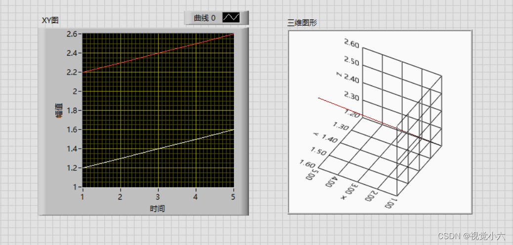 labview如何创建2D多曲线XY图和3D图