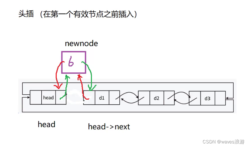 头插