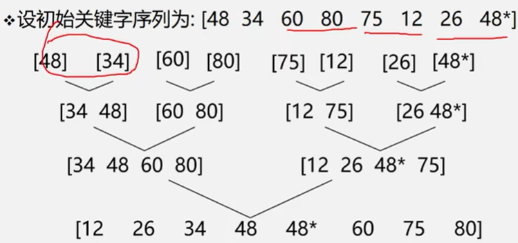 【交换排序 简单选择排序 堆排序 归并排序】