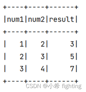 Spark SQL进阶