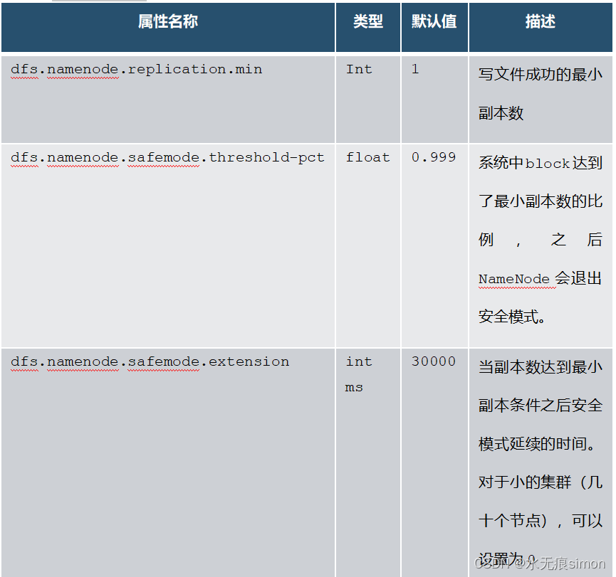 10 Hadoop的安全模式及权限介绍