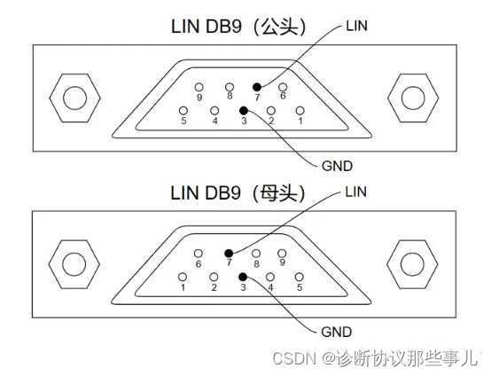 CAN和LIN的DB9接口定义