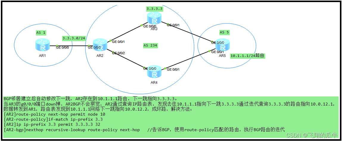 BGP-安全特性、扩展特性、增强特性