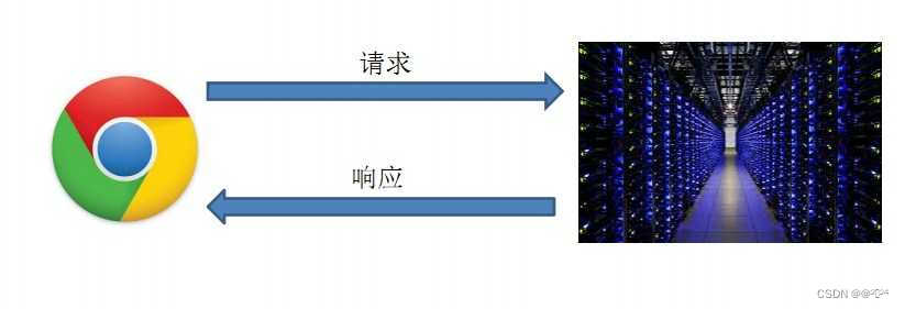 Android 网络请求 实现