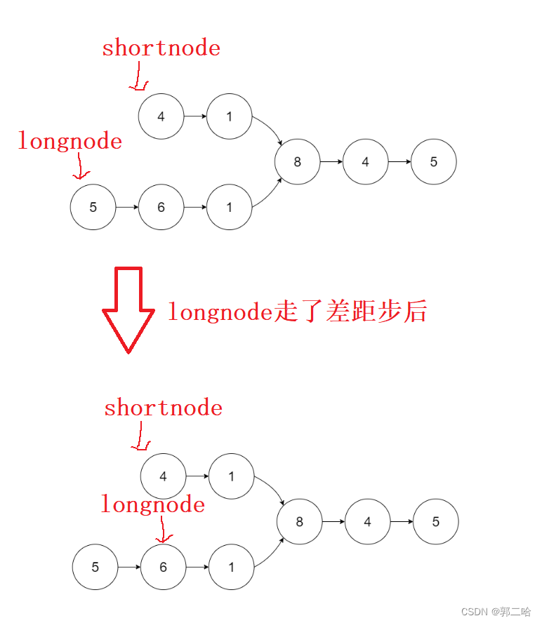 数据结构——链表专题2