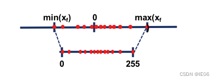 <span style='color:red;'>深度</span><span style='color:red;'>学习</span>系列55：<span style='color:red;'>深度</span><span style='color:red;'>学习</span><span style='color:red;'>加速</span>技术概述