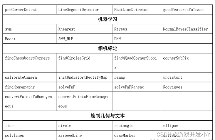 OpenCV 4基础篇| OpenCV简介